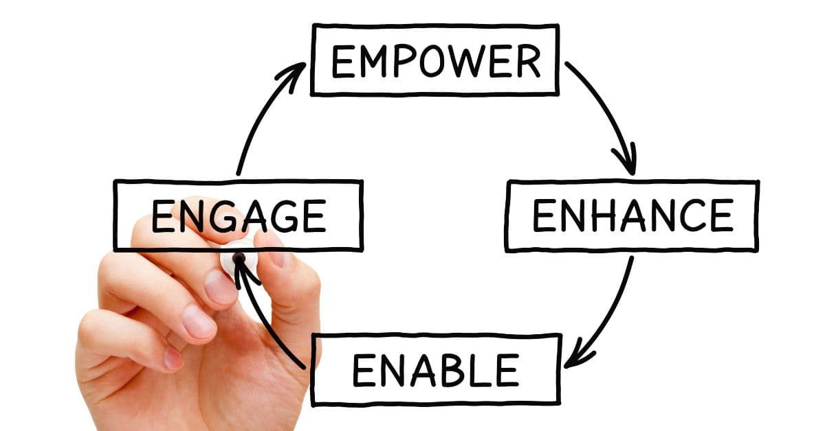 customer enablement