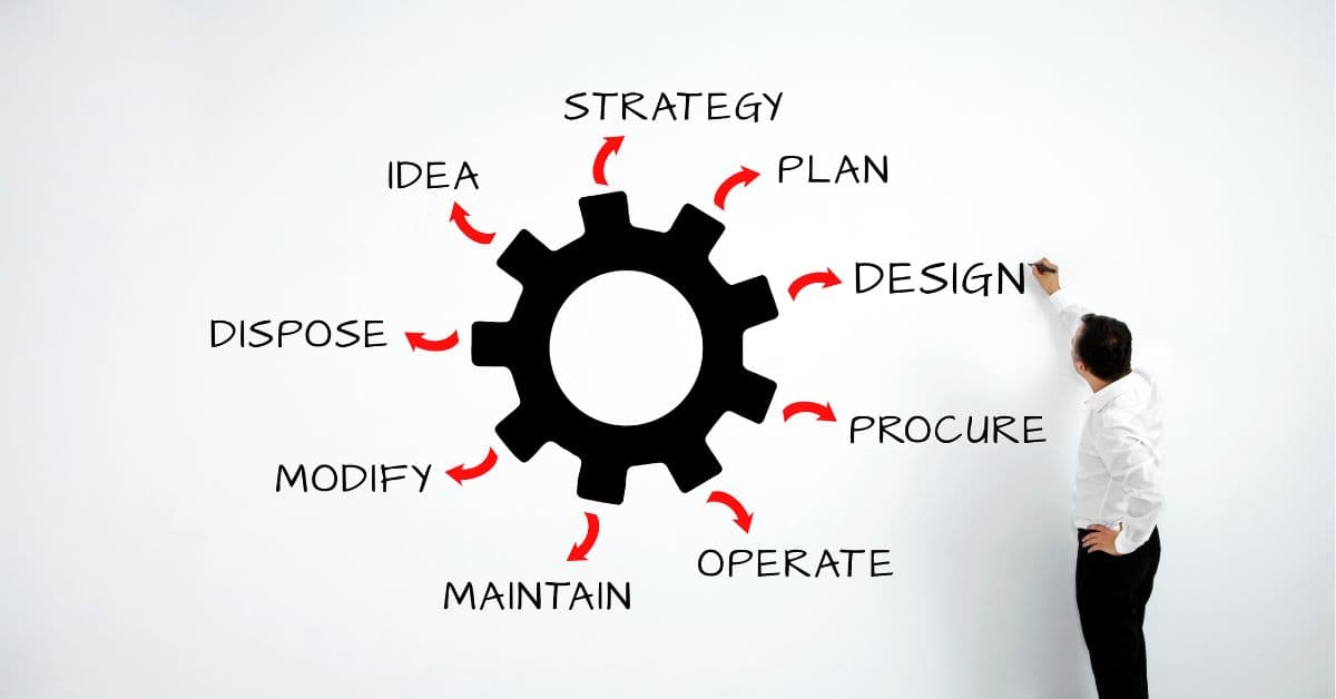 customer lifecycle management