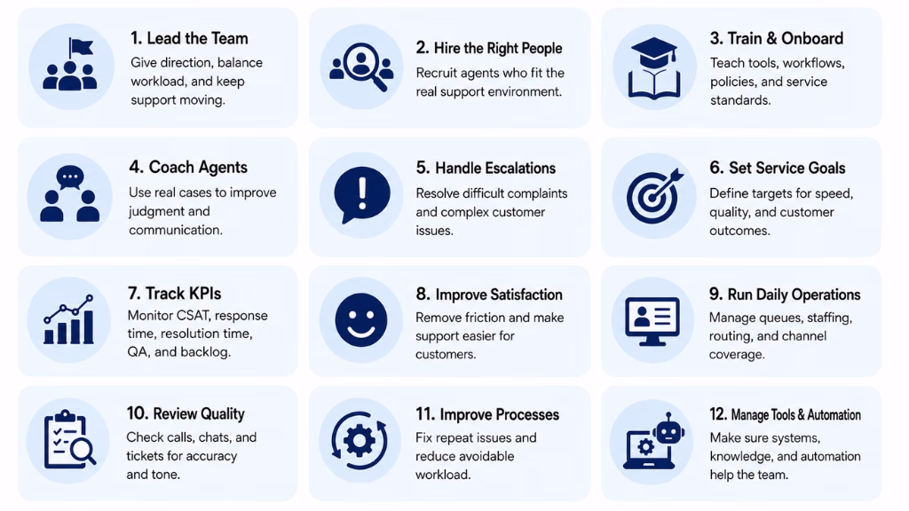 Customer Service Manager Responsibilities and Duties