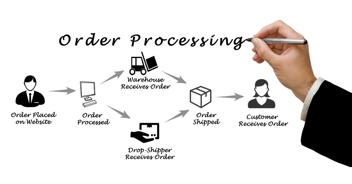 End-to-End Multi-Channel Order Processing Support in BPO