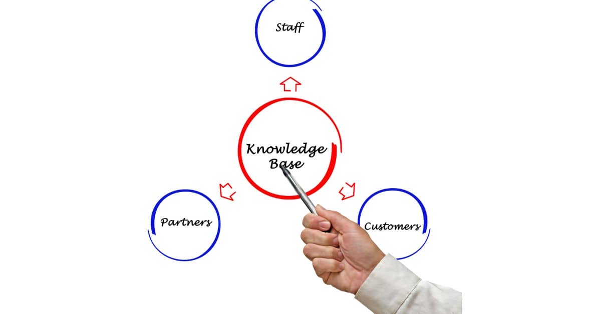 Proven templates for creating clear and helpful knowledge base articles