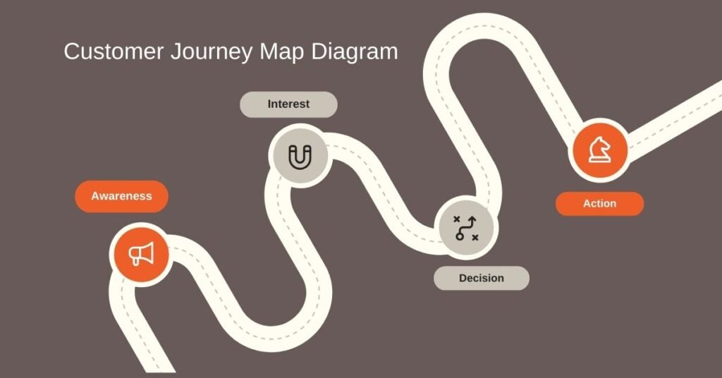 Virtual Customer Journey Analytics Support Services in BPO