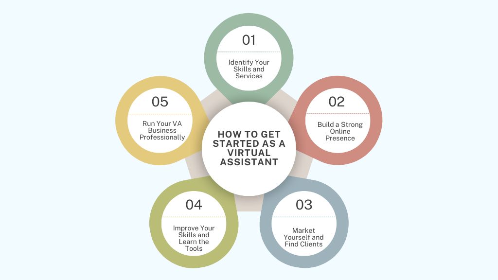 How to Get Started as a Virtual Assistant