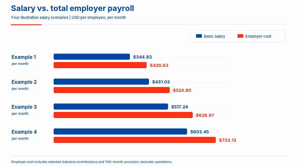 How Much Does a Call Center Agent Cost in the Philippines?