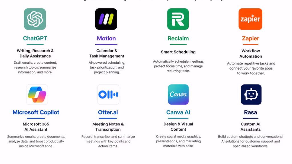 AI Tools for Virtual Assistants