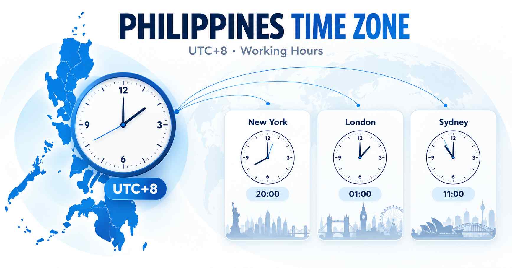 Philippines Time Zone